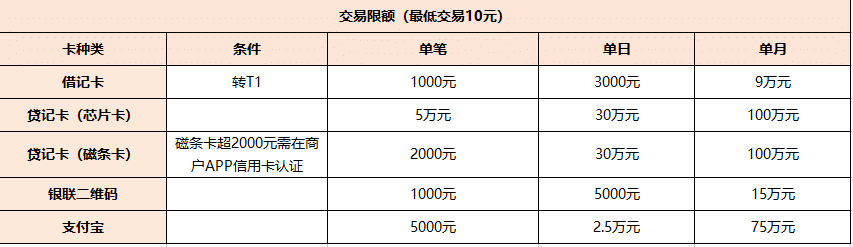 POS机交易限额
